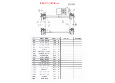 횡행트롤리부(더블레일Type)